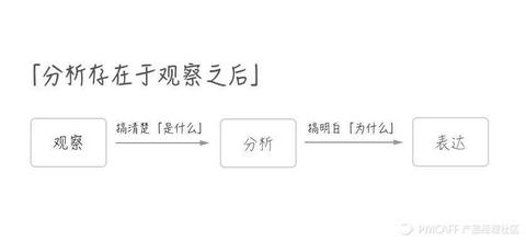 图标