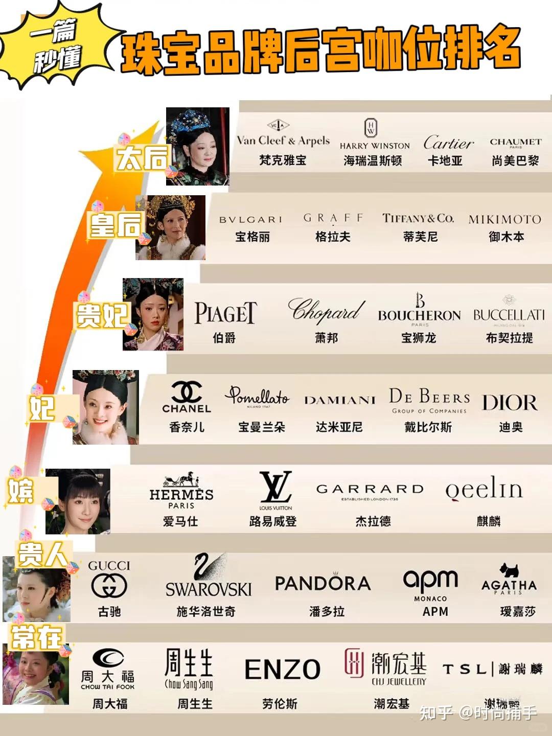 世界十大轻奢珠宝品牌排名榜图片(世界十大轻奢珠宝品牌排名榜图片及价格)