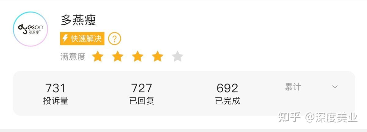 多燕瘦被指减肥"连环套":消费者花费十万余元费用维权艰难(图15)