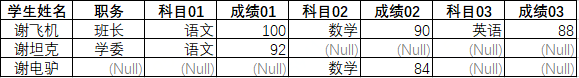 開發好能重構的程式碼，都是這麼幹的