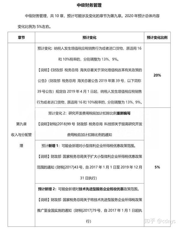 会计中级职称报名条件_中级教师职称认定条件_重庆评中级工程师职称条件