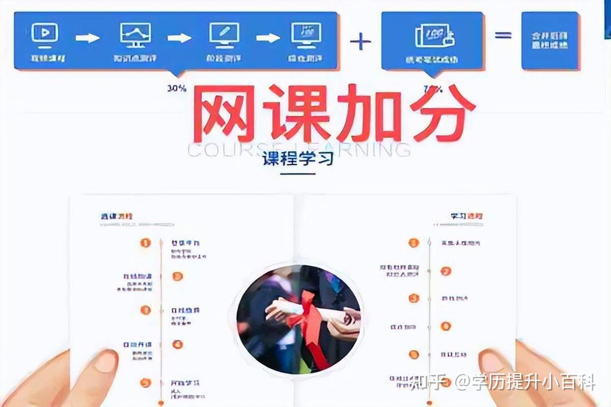 湖北省助学自考本科法学专业怎么报名？报名详情 - 知乎
