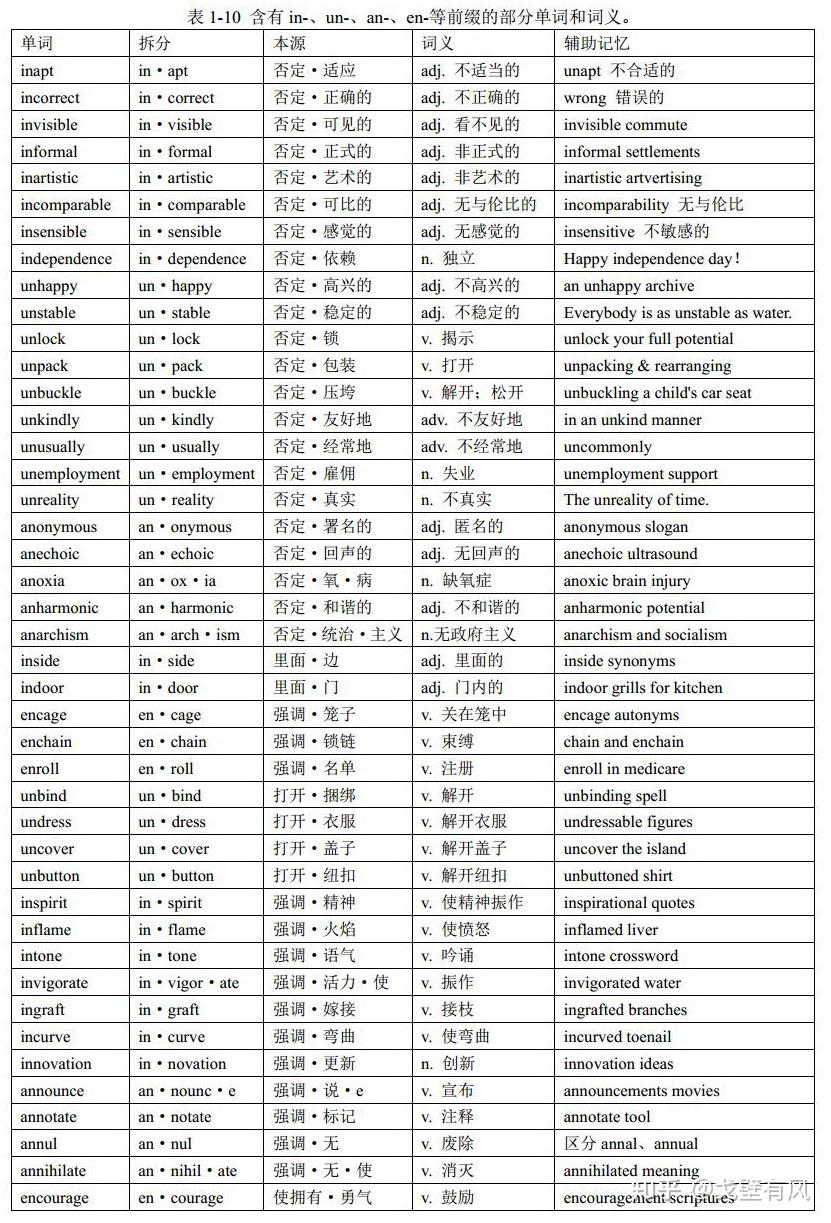 前缀a-、an-、in-、un-与en-:英语单词中的音形变化 (格林法则和维尔纳定律) - 知乎