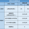 社保是不是只用缴满 15 年就可以不用交了？(图4)