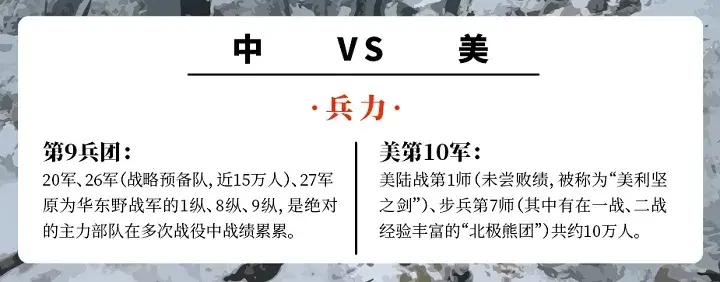 长津湖中美伙食对比图片