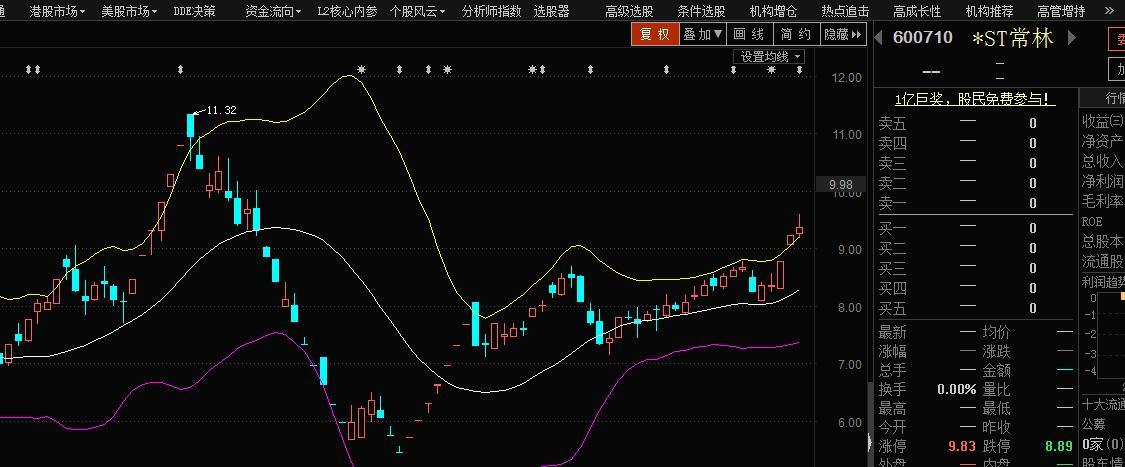 *ST昆机(SH600806)暂停上市停盘价和恢复