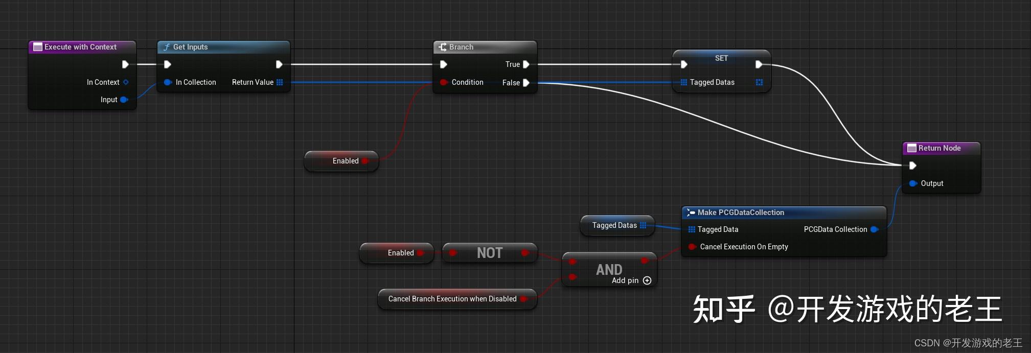 UE5《Electric Dreams》项目PCG技术解析 之 PCGCustomNodes详解（一） 知乎