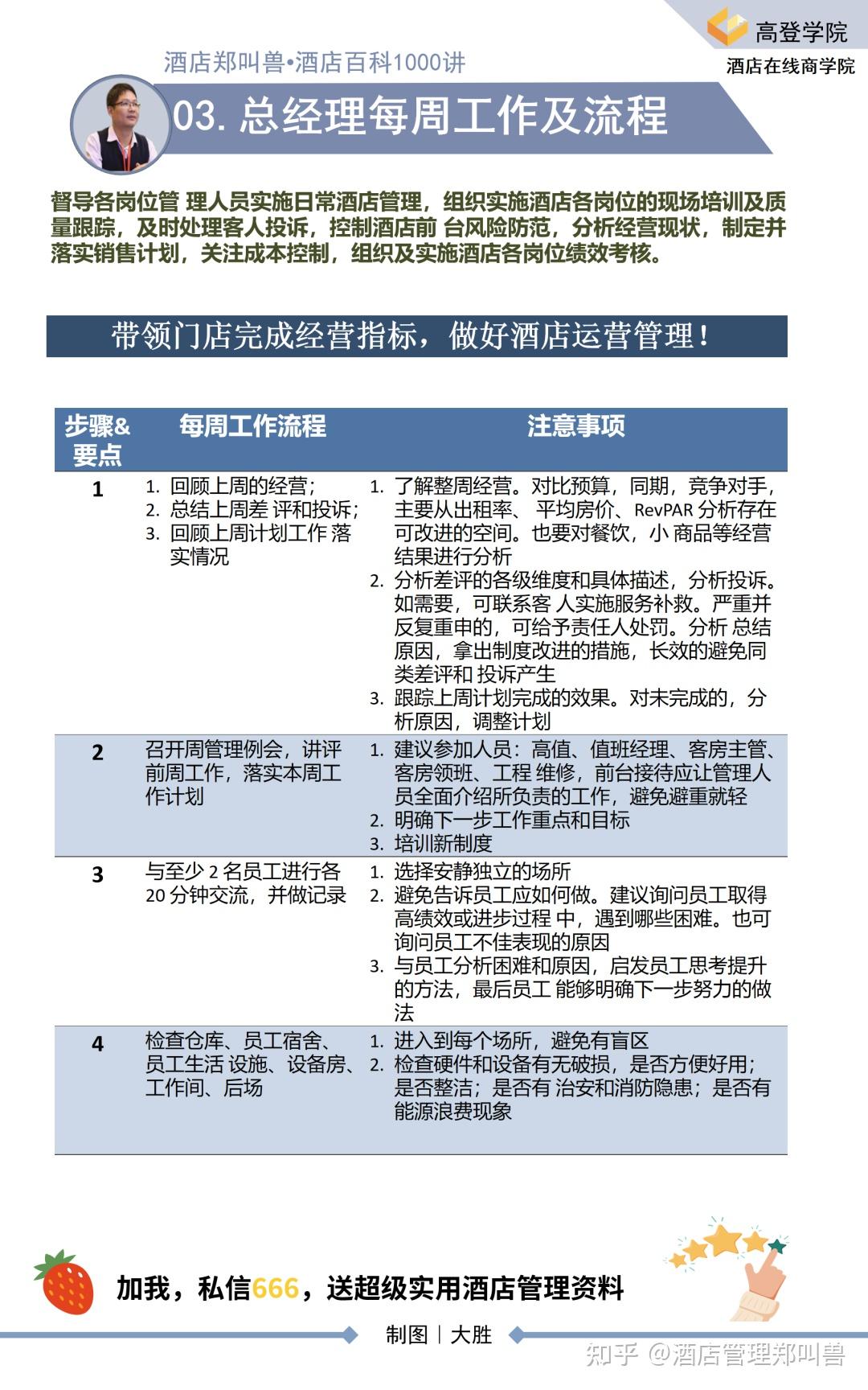 今天是纯纯的干货：店长“每日每周每月”工作的重点指南 - 知乎
