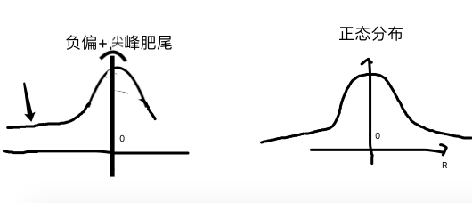 尖峰厚尾分布图图片