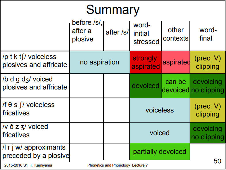 英语的b、d、g 究竟是清音还是浊音?