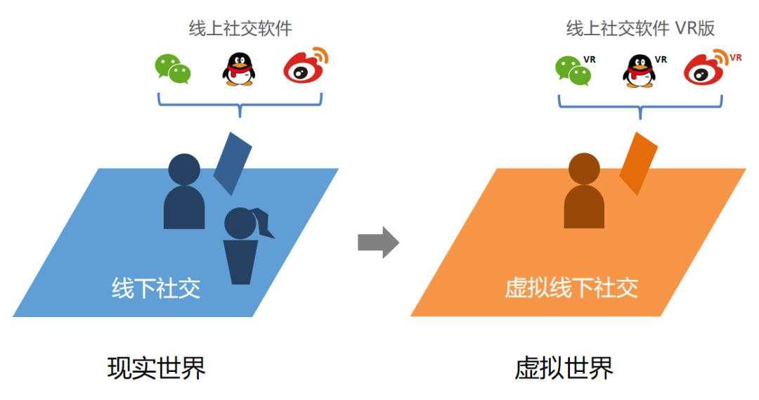 聊一聊VR虚拟现实(十八):VR社交是什么 - 知乎