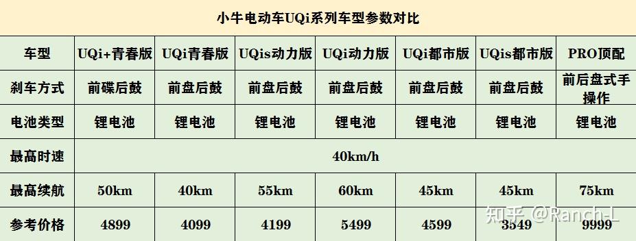 小牛,雅迪电动车(电瓶车)怎么样/值得购买吗?一篇文章读懂攻略