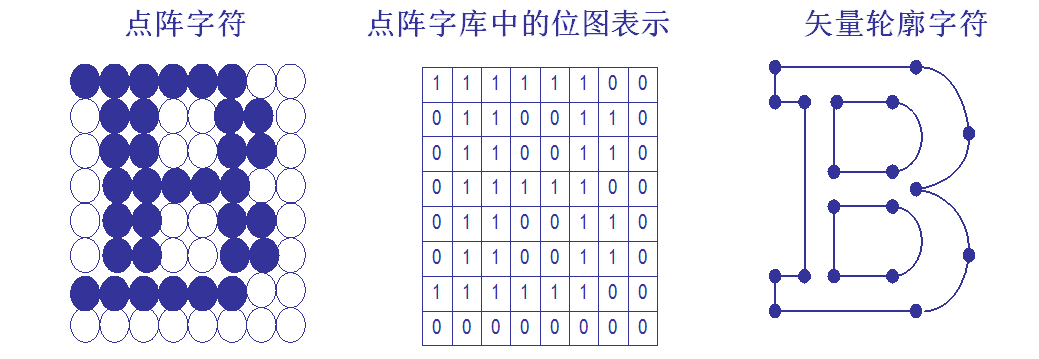 矢量字符 - 知乎