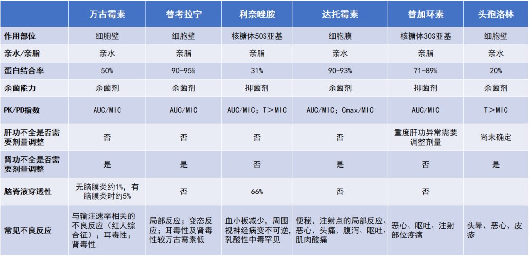 高mic>1mg/l)与万古霉素治疗失败因果关系尚不清楚万古霉素的药敏