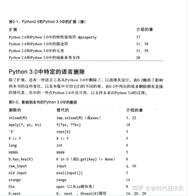 谷歌大佬开源《Python学习手册》,极致经典,简直堪称Python入门界的教程的天花板 - 知乎