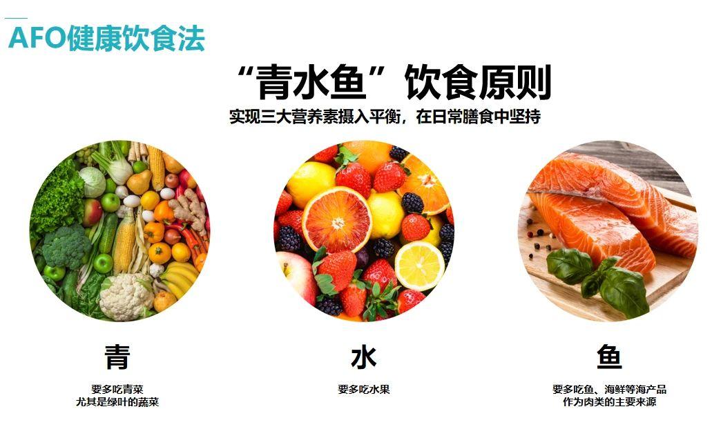 健康饮食搭配法 v2-2ec77352bffa4e9fd838a98e0cc20b01_1440w.jpg?source=172ae18b