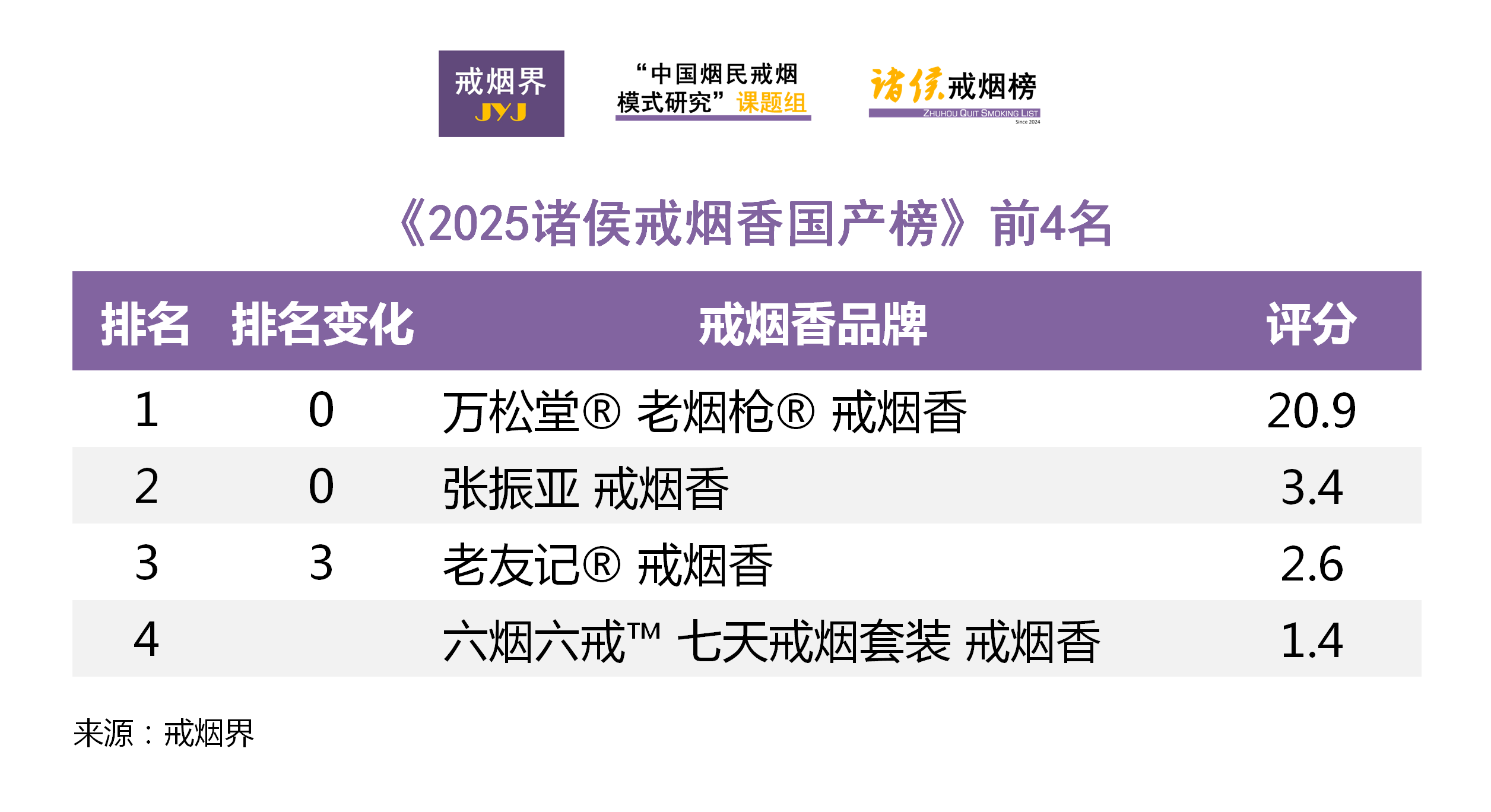 2025诸侯戒烟香国产榜前4名揭晓 - 知乎