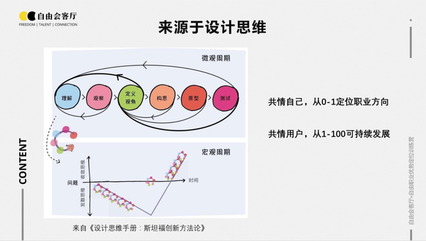 人生也可以被设计 自由职业 从找到自己的天赋开始 知乎