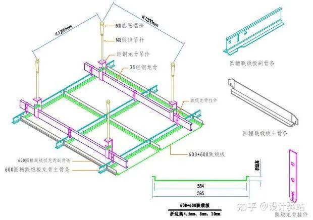 塑钢板吊顶安装图解图片