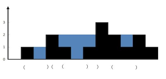接雨水——用dp或者双指针是最直观的解法 接雨水——用dp或者双指针是最直观的解法