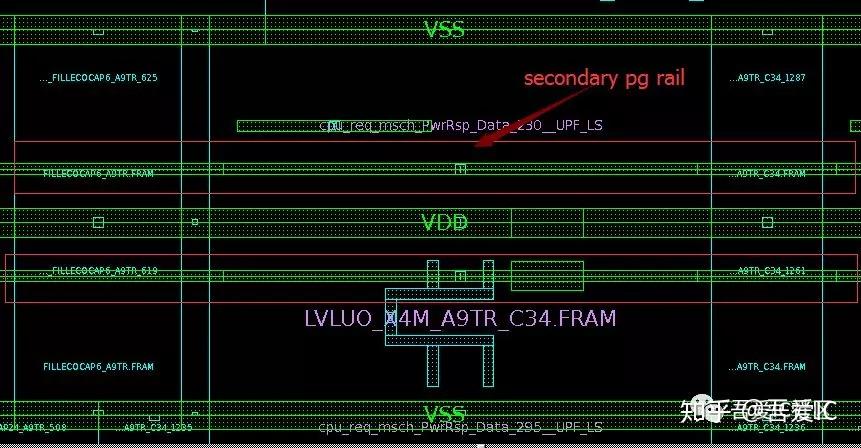 数字IC低功耗设计实现中secondary power pin的连接方法汇总 - 知乎