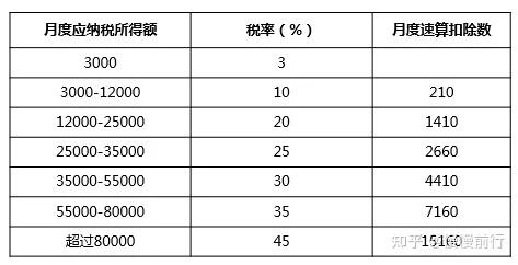 超额累进税率vs超率累进税率咋回事