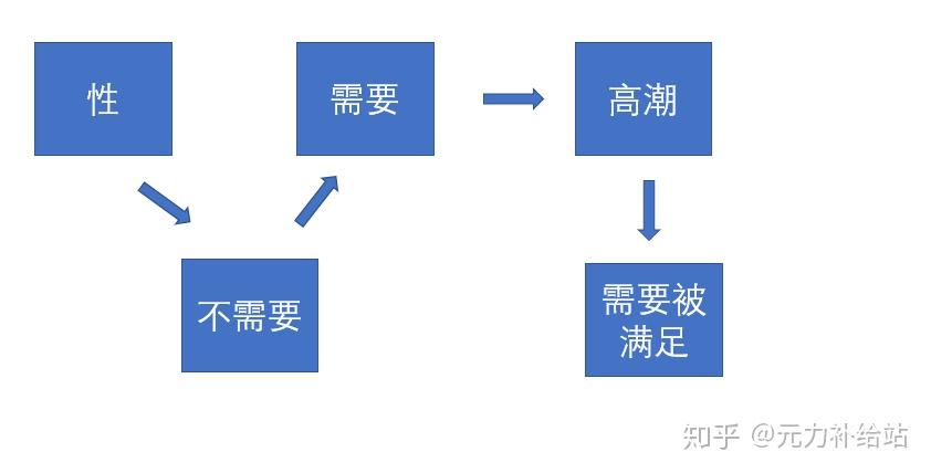 高潮的原理是什么_白带是什么图片