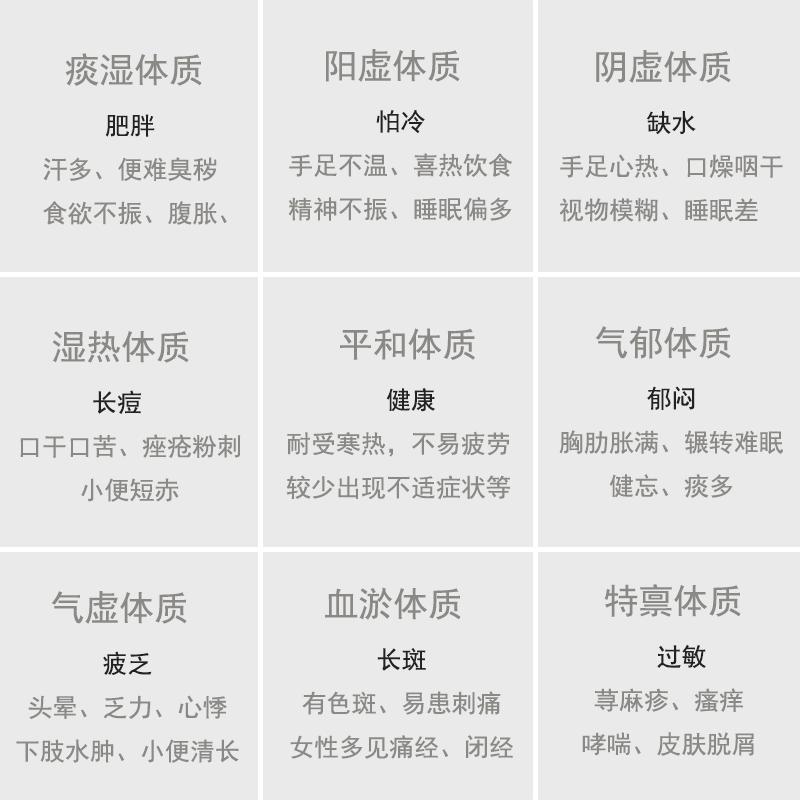 (如图)将人的体质分为九种最新颁布的【中医体质分类与判定】标准中