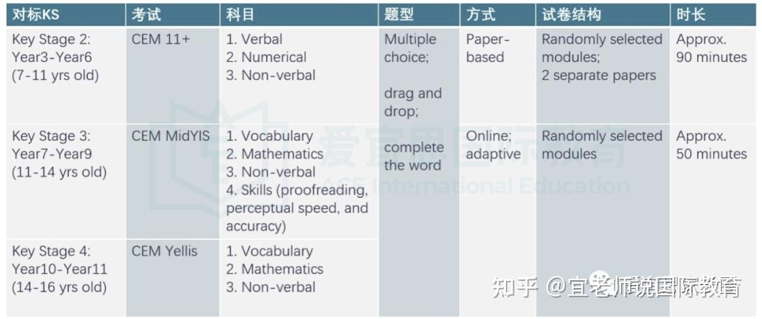 Cem Updated 一站式搞定CEM考试:考什么?如何备考? - 知乎