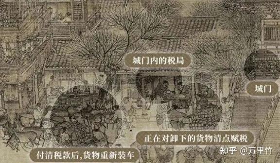 探秘古代商税演变历程 - 知乎