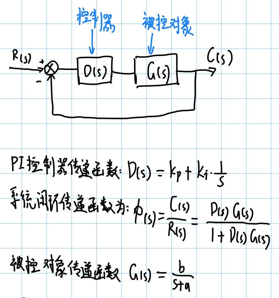 假設控制對象是一個一階慣性系統,其傳遞函數通式為:g = b / (s a)