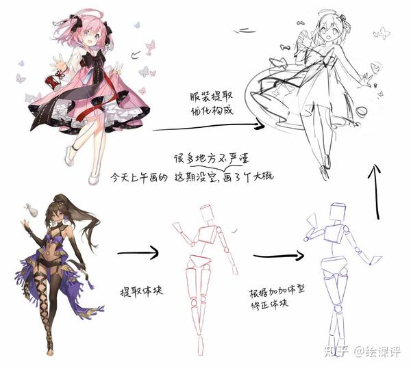 学原画需要什么基础?初学者应该如何学习原画？ - 知乎