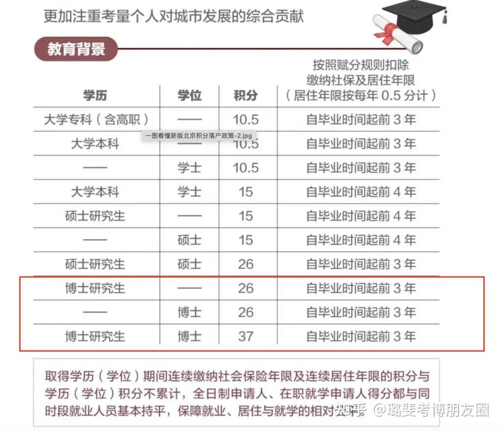 盘点海归博士的回国福利政策,最高100万资助!(北京篇) - 知乎