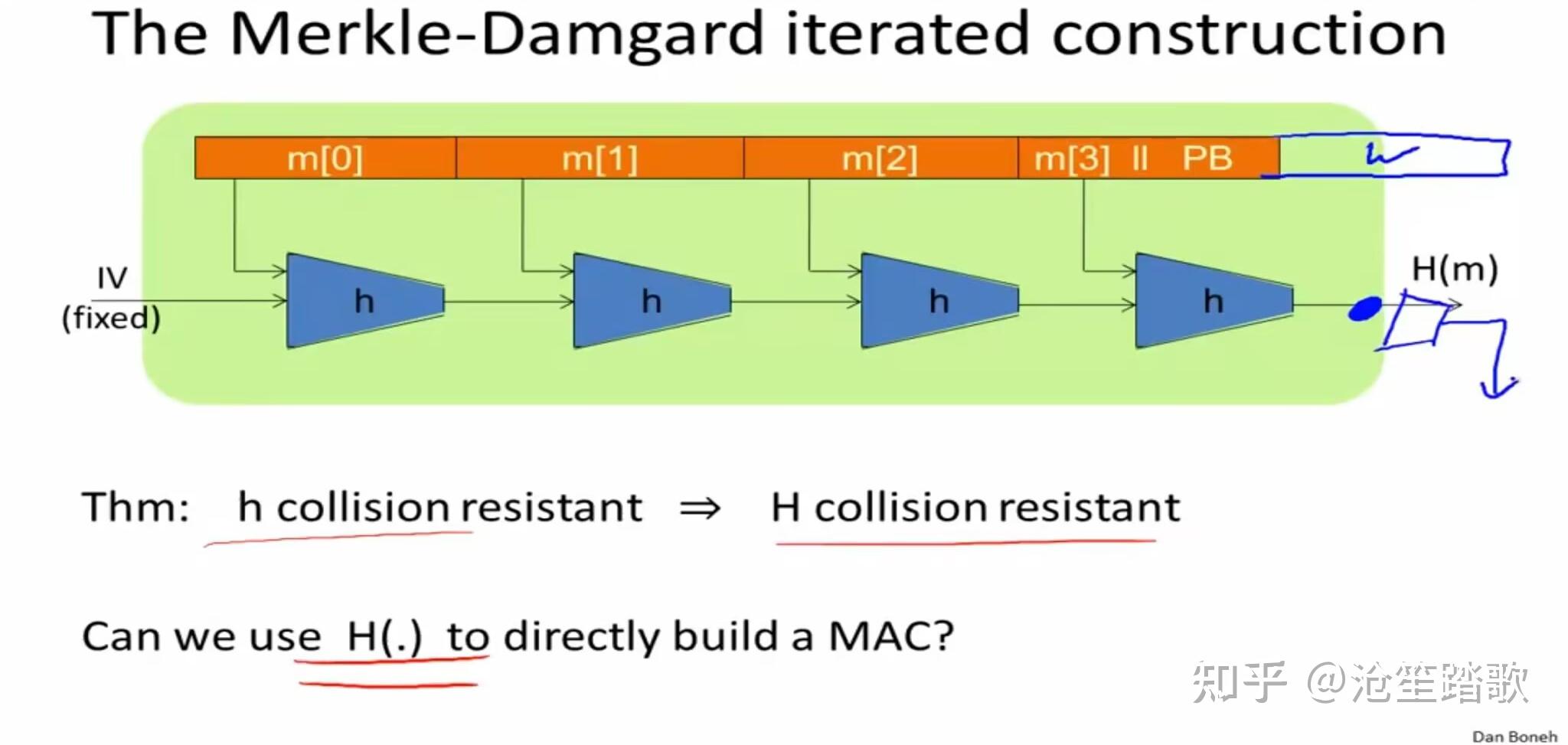 Dan Boneh密码学笔记——抗碰撞 - 知乎