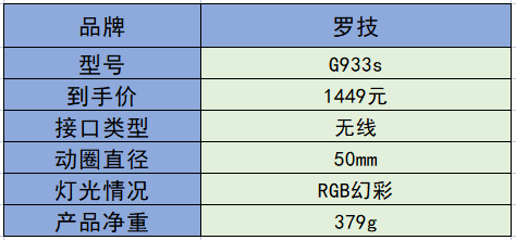 21年 游戏耳机推荐 不同价位参数对比 不同游戏按需选择 知乎