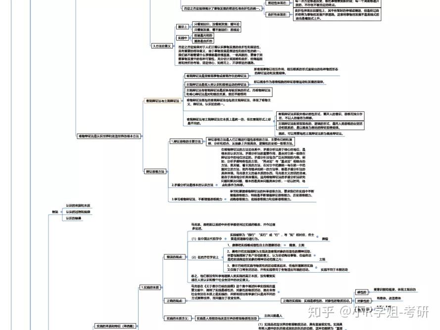 怎樣製作考研政治思維導圖附贈三個版本思維導圖