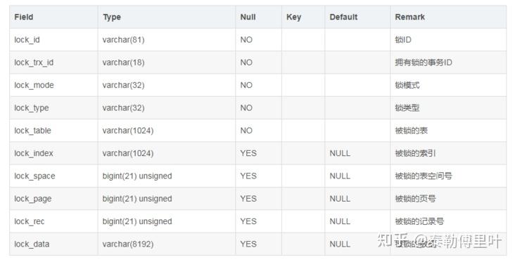 How To Check Lock Wait Time In Mysql