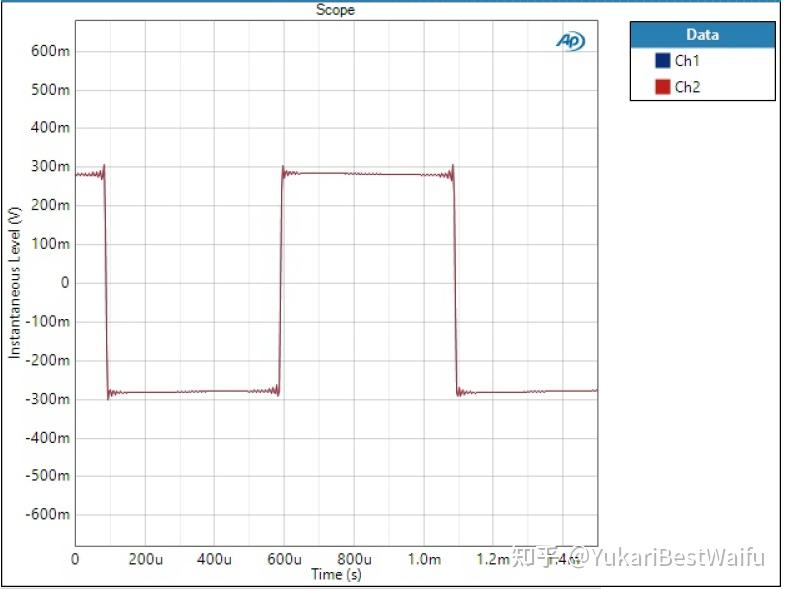 [翻譯科普]DAC 數字濾波第 2 部分 深入了解 AK4490 & AK4493 濾波器 知乎