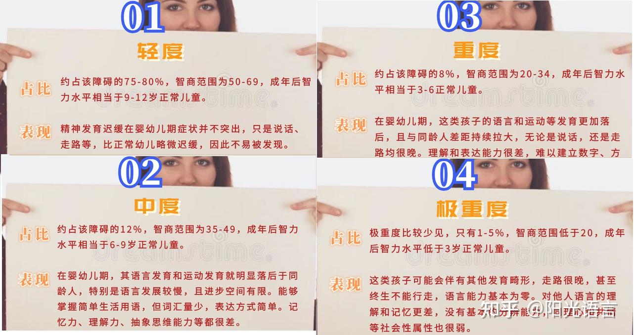 智力发育迟缓的孩子还有希望吗主要看什么
