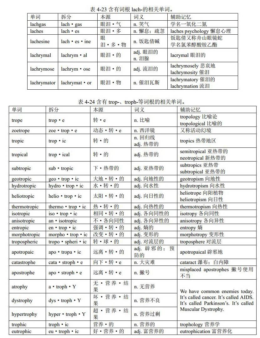 命运三女神(词根cloth-、vest-、trop-和troph-):英语单词中的单词词根(希腊罗马神话、熟词记词根、简单词词根等) - 知乎