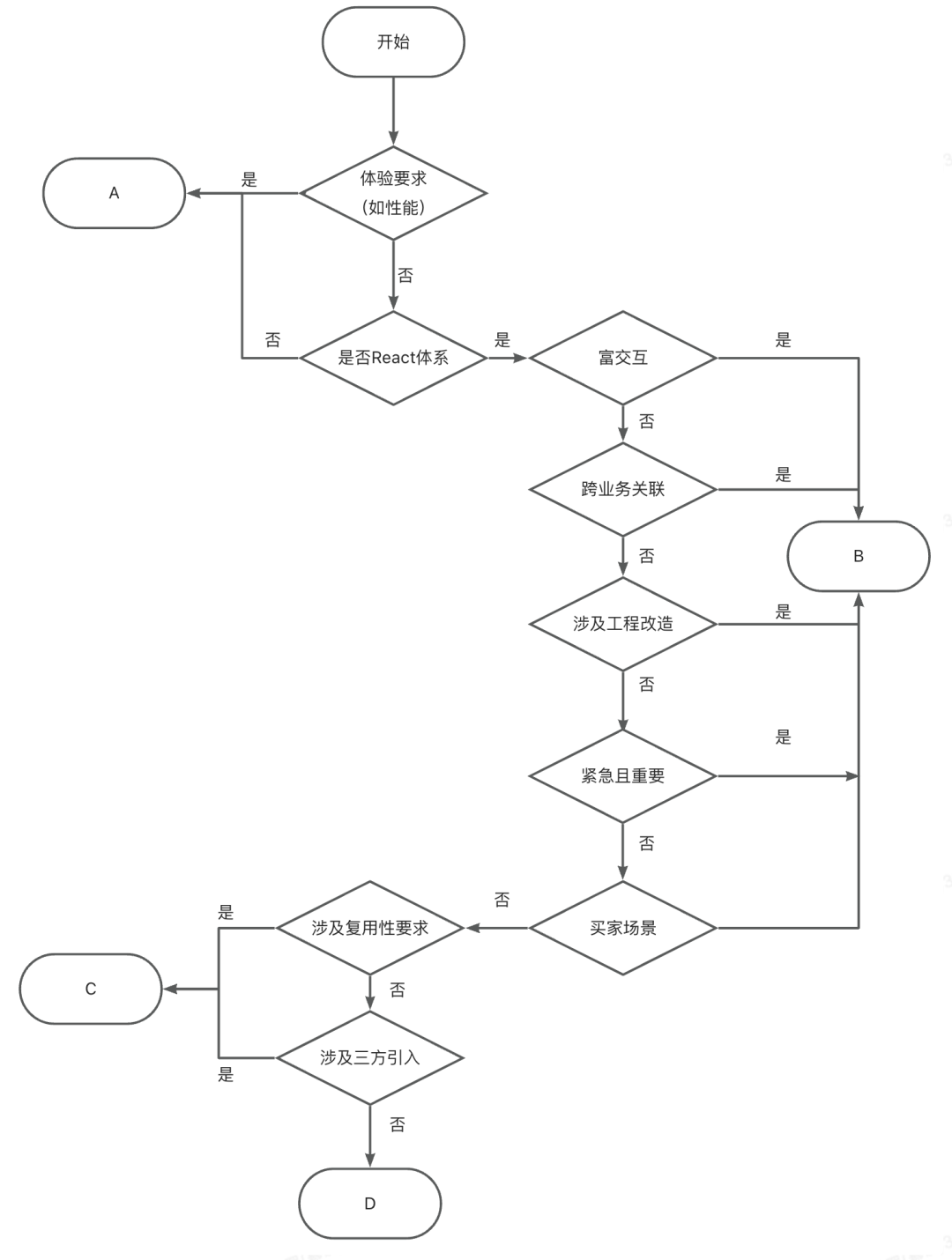 一名全栈工程师的技术实践之路 - 知乎