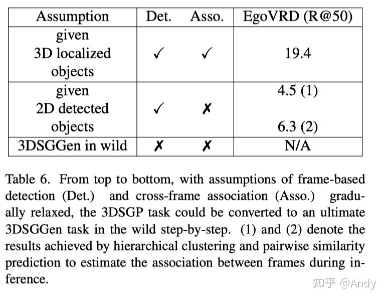 EgoSG: Learning 3D Scene Graphs from Egocentric RGB-D Sequences ...