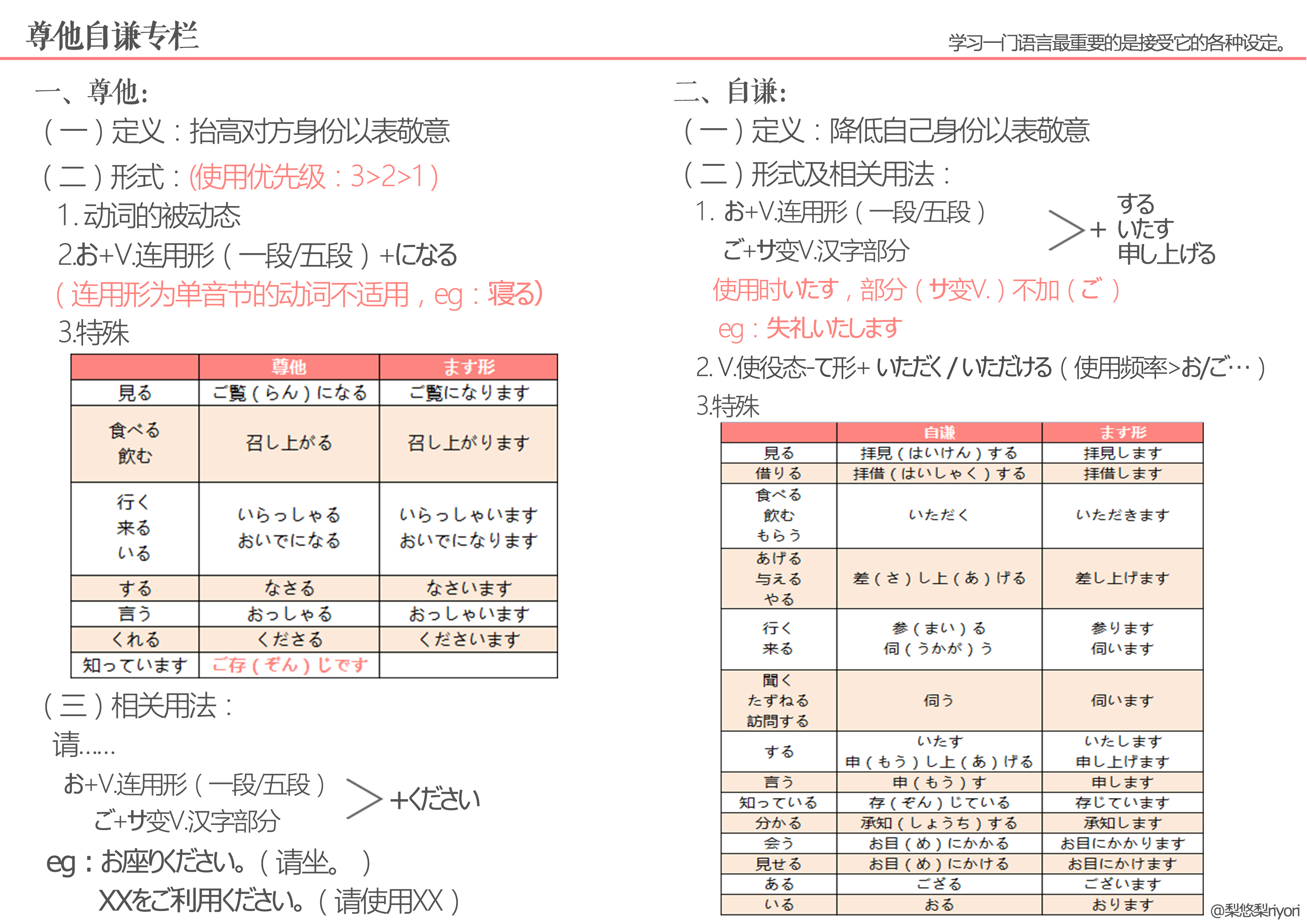 日语敬语——尊他自谦自整理 - 知乎