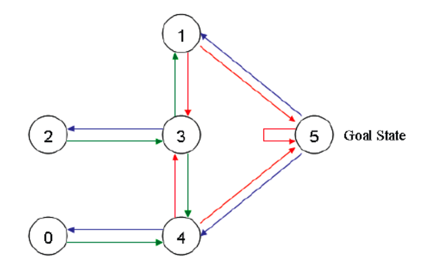 极简Qlearning教程（附Python源码） - 知乎