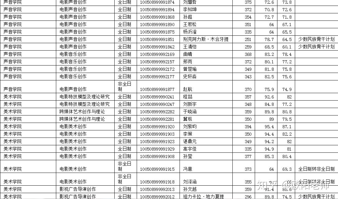 18北京电影学院研究生拟录取名单