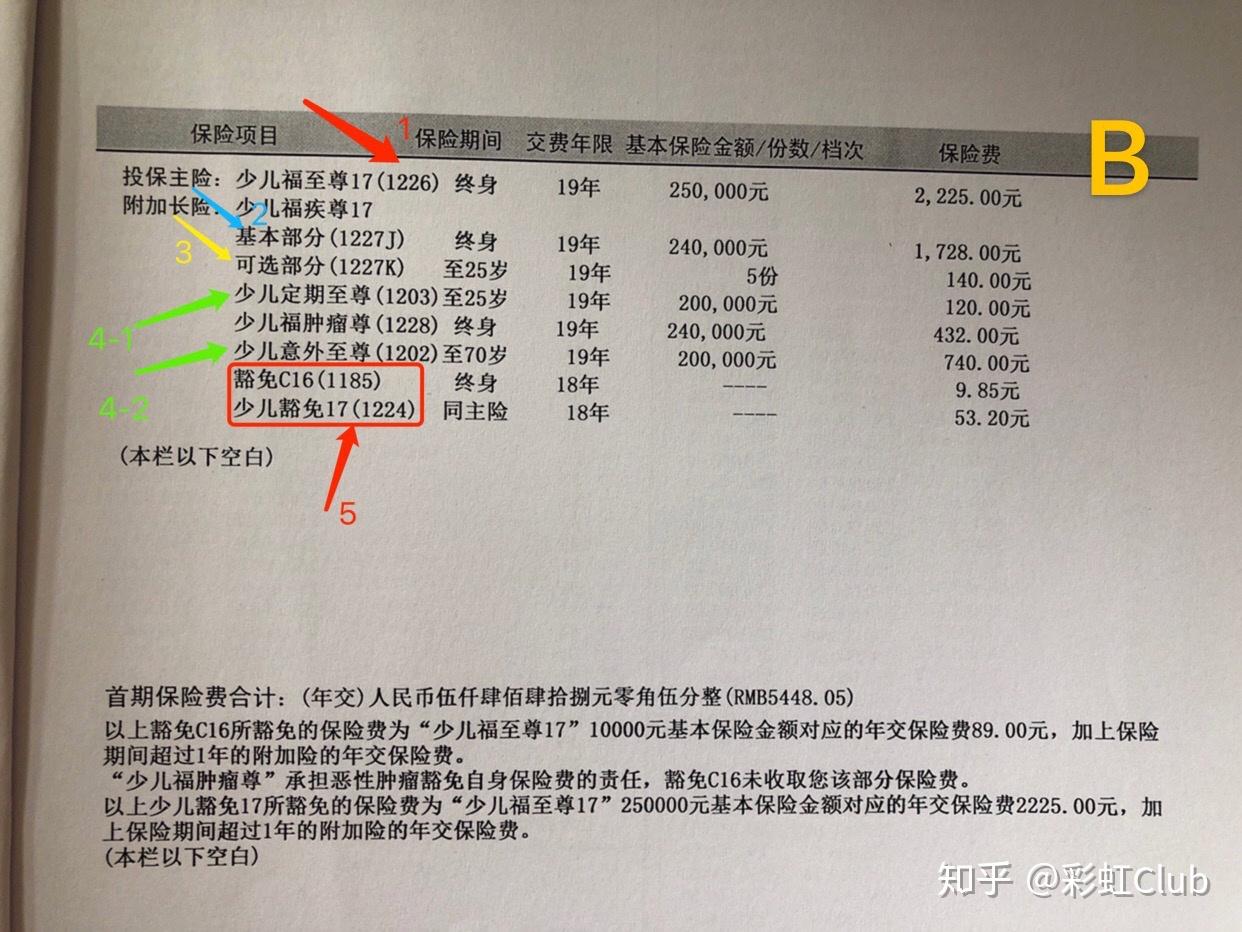 少儿平安福到底是什么?我是不是被骗了?