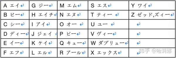 英語のアルファベットの日本式的の発音 对学习新式日语的重要性 知乎