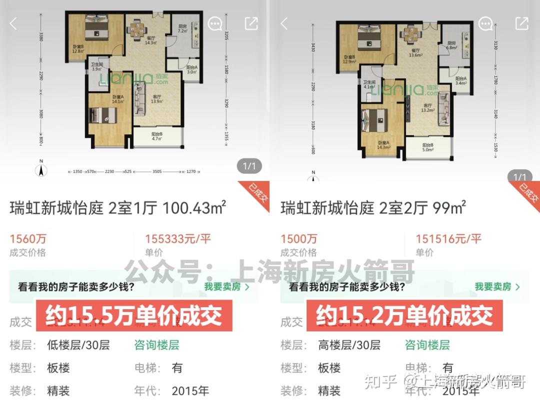 100平三房,未来真的好卖吗? - 知乎
