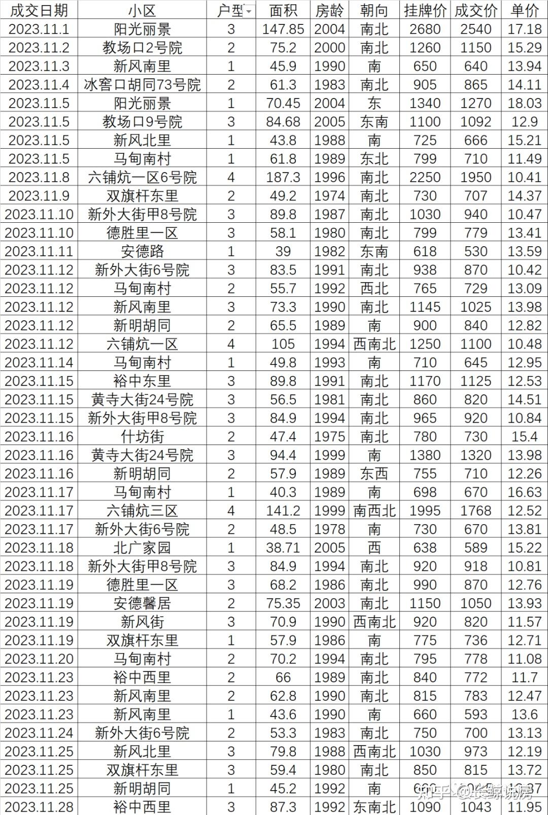 北京楼市，德胜学区房价格大跌200万起-叭楼楼市分享网