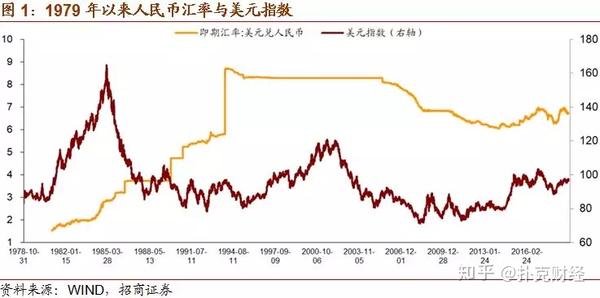 人民币汇率机制形成的改革_人民币汇率形成机制改革 影响_人民币汇率形成机制改革 影响